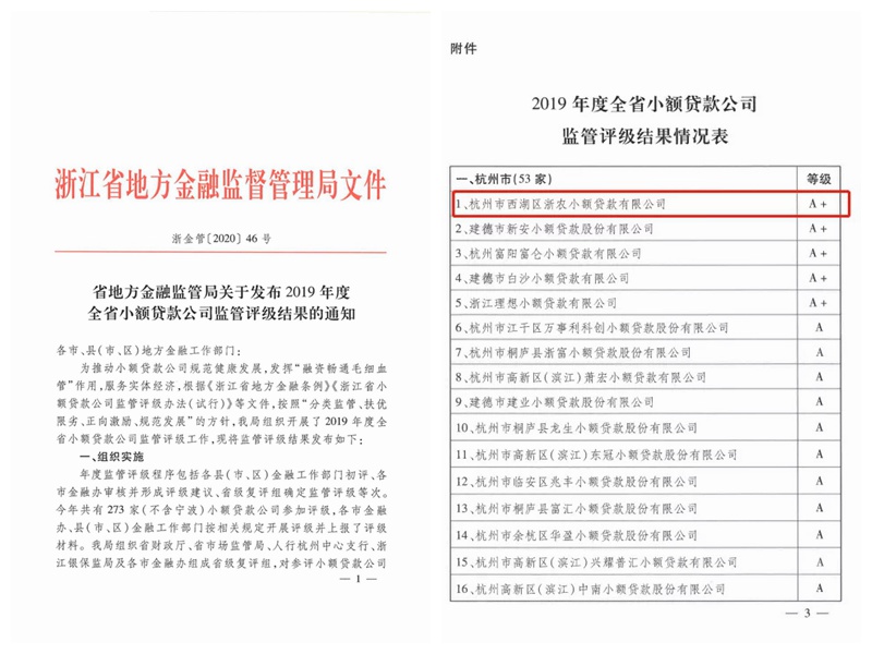 浙農(nóng)小貸連續(xù)五年被評為&ldquo;A+&rdquo;級優(yōu)秀小額貸款公司